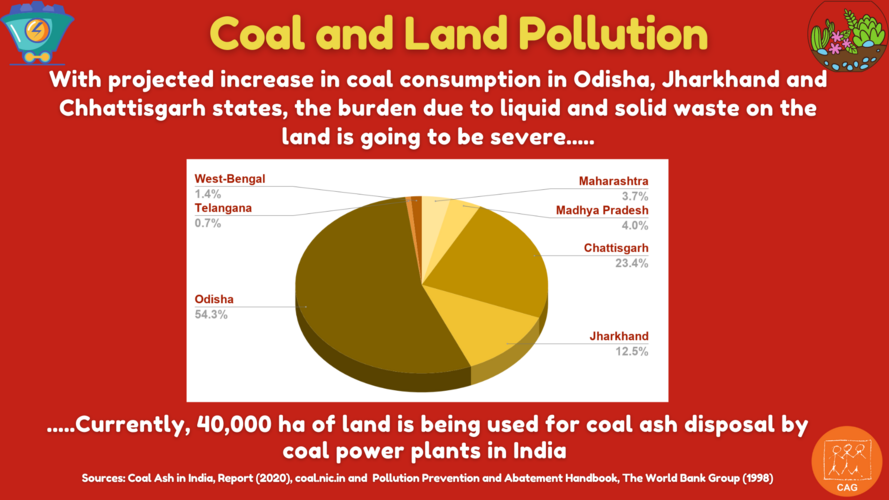 coal and land pollution