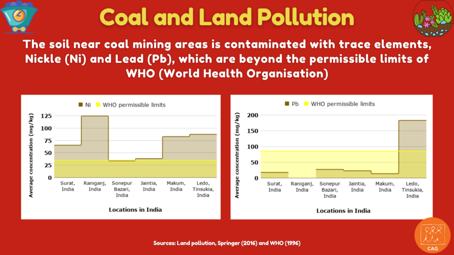 coal and land pollution