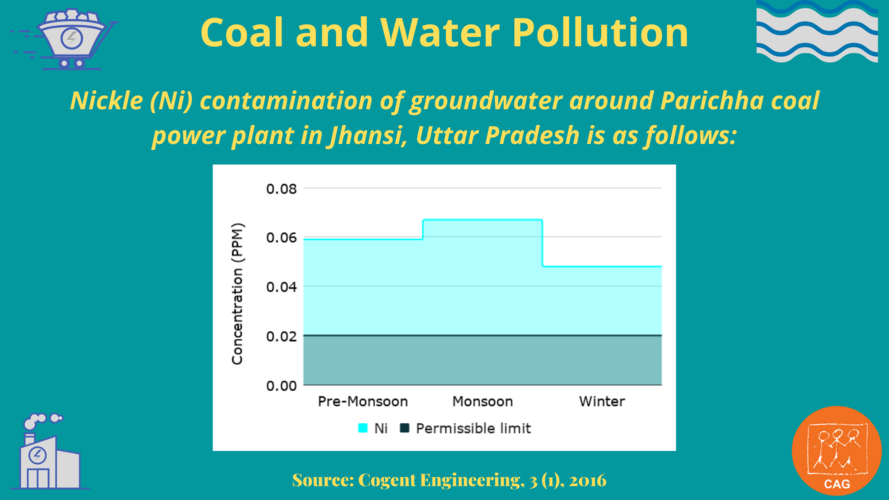 coal and water pollution