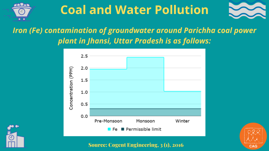 coal and water pollution