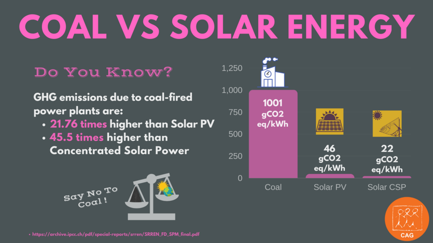 coal vs solar